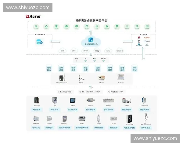 基于训练监控的智能化优化方法研究与应用探索